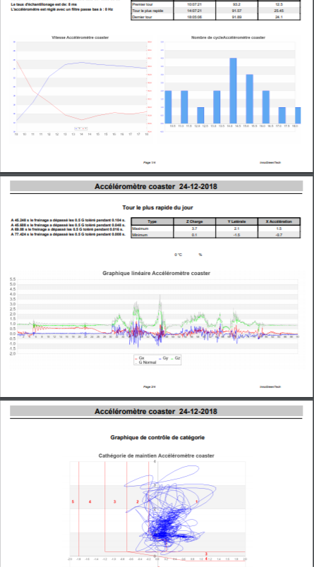 report of accelerometer of innogreentech