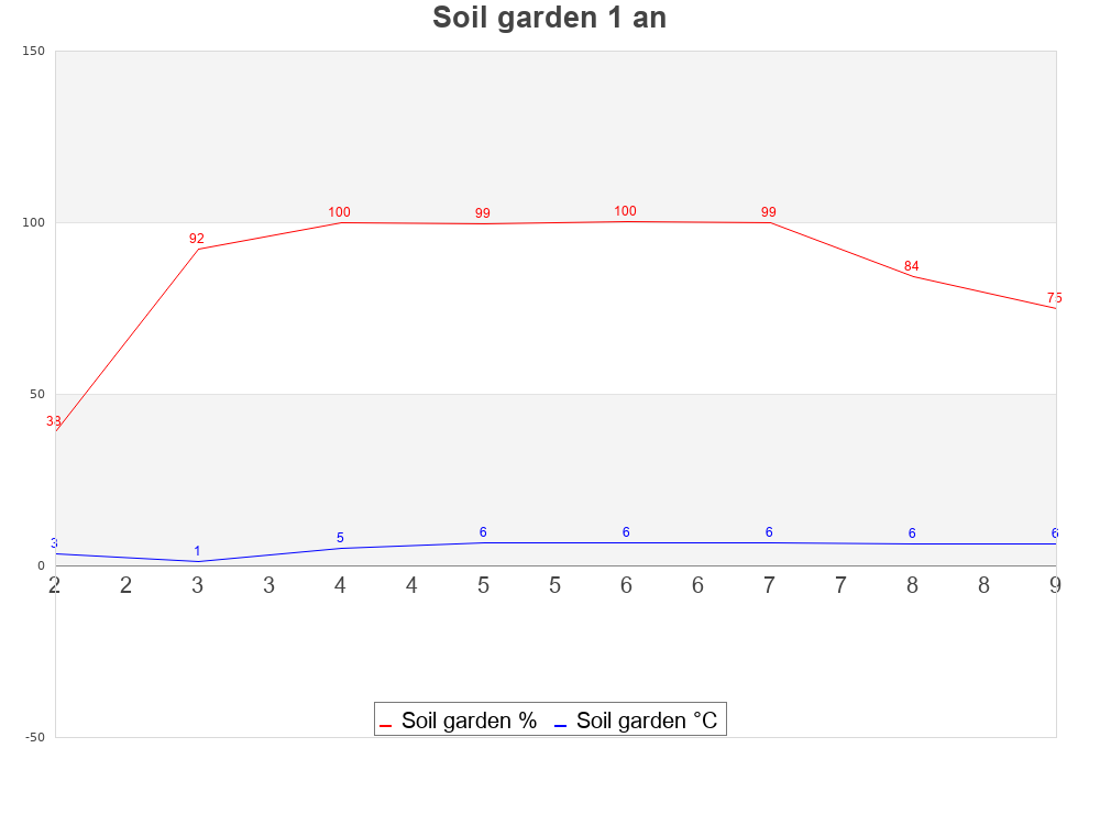 soil15d_garden.png