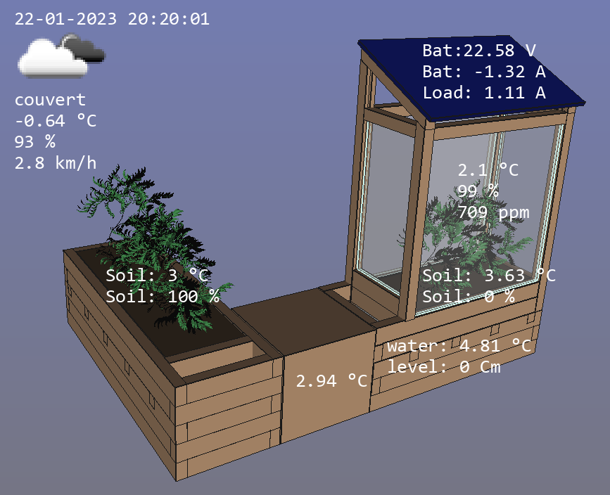statut greenhouse