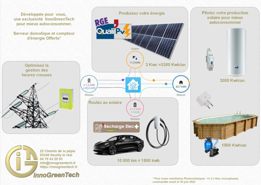 Ecosystème InnoGreenTech qui utilise la domotique pour gérer la charge des voitures électriques