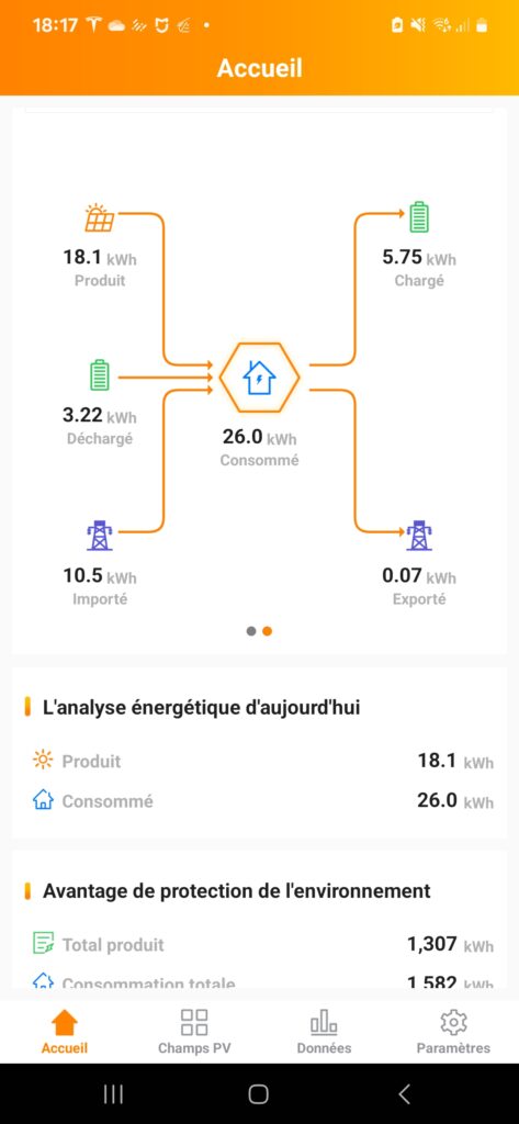 Diagramme utilisation Batterie solaire